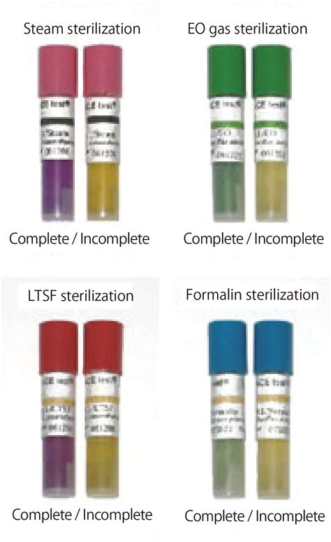 These biological indicators (bis) for use in monitoring vaporized hydrogen peroxide (vh2o2) sterilization processes. ACE test (autoclave) - Cosmo Bio Co.,Ltd.