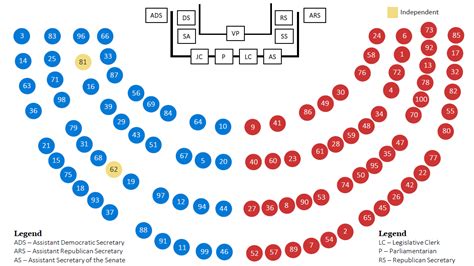 Current Senate Seating Chart