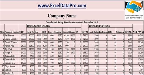 Pay Scale Template Excel Gs Pay Scale 20222023