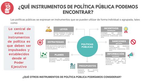 ¿qué Son Las Políticas Públicas Para Gobernarnos Mejor