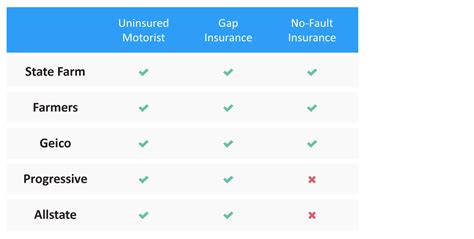 Compare geico, progressive and state farm on rates, coverage, discounts and customer satisfaction. Car Insurance For Learners Permit Geico | Life Insurance Blog
