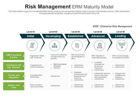 Risk Management Erm Maturity Model Presentation Graphics Presentation Powerpoint Example