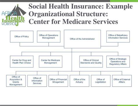 A) disability pay(supplemental to what is madated by social security and the state's workers' compensation laws). Health insurance is an example of which of the following