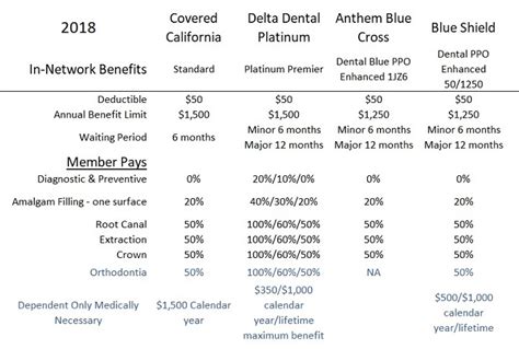 We did not find results for: 2018 Dental PPO Insurance Review Rates And Plans