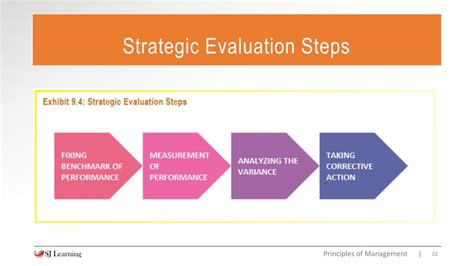 Ppt Chapter 9 Fundamentals Of Strategic Management Powerpoint