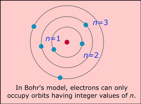 Bagaimana Model Atom Niels Bohr - model atom niels bohr dan konfigurasi elektron