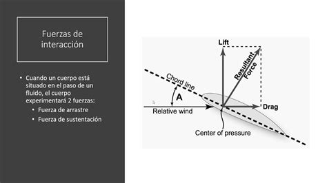 Clase Fuerza de arrastre contra sustentación P YouTube