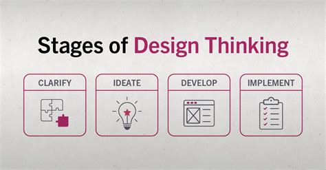 5 Examples Of Design Thinking In Business Hbs Online