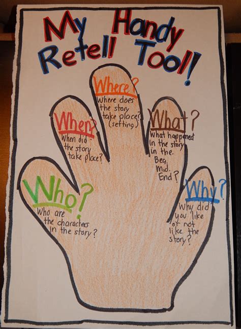 The figurative language anchor chart shared in this blog post includes a cooperative activity. Anchor chart for retelling. | Anchor charts, Classroom ...