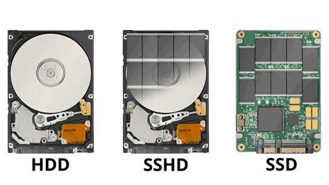Types Of Hard Drives And How To Choose The Right One