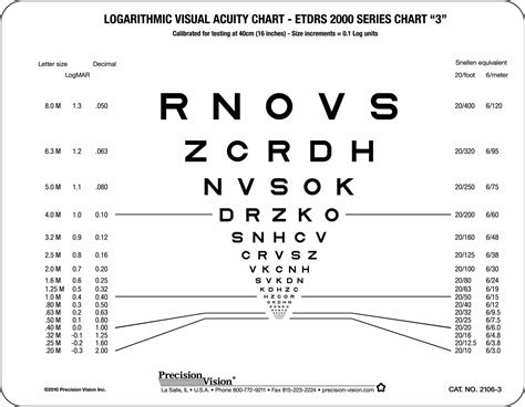 Sloan Etdrs Format Near Vision Chart 3 Precision Vision Eye Chart