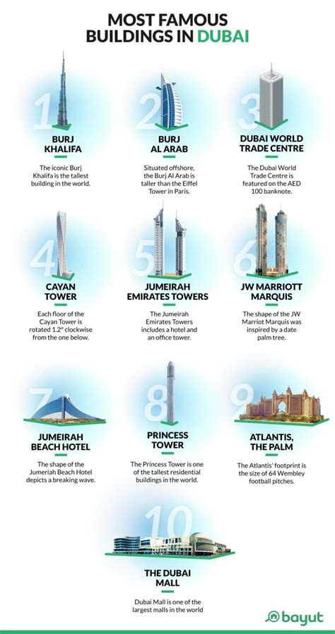 Most Famous Buildings In Dubai Burj Khalifa Atlantis And More Mybayut