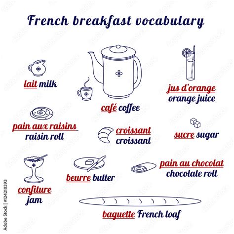 French Breakfast Traditional Entries French Terms Translated Into
