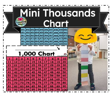 Thousands Number Chart Mini Version Etsy