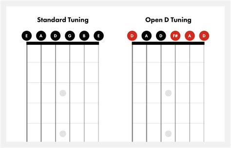 Open D Tuning On Guitar How To Tune To Open D Fender Play