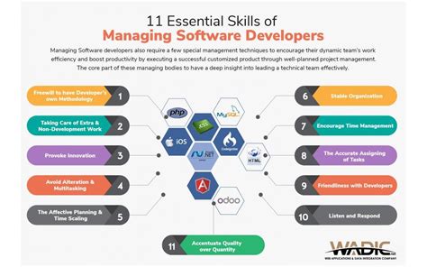 11 Essential Skills Of Managing Software Developers Software