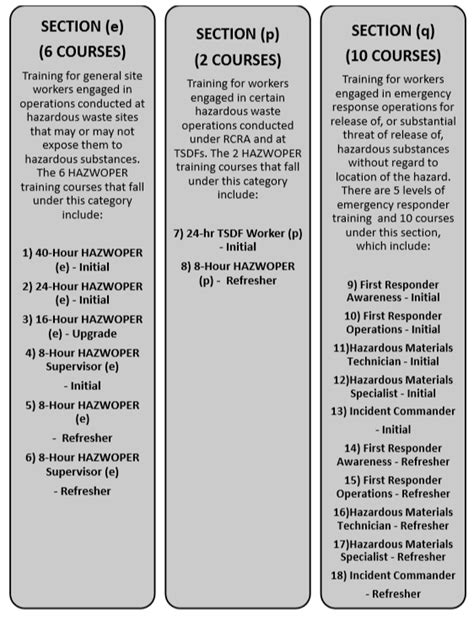 The Hazwoper 24 Hour Initial Training