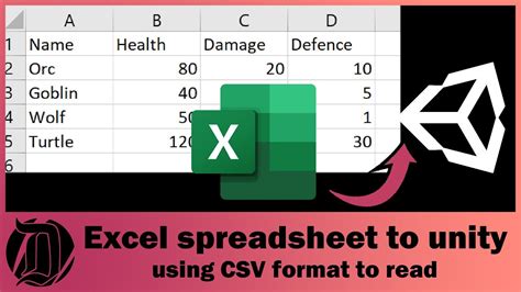 Understanding Csv Files In Excel Spreadsheets Made Easy Vrogue