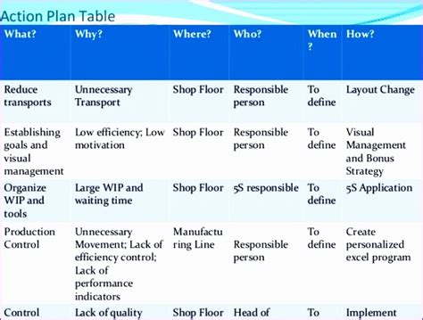 10 Change Management Plan Template Excel Excel Templates