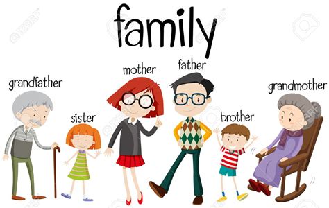 Familia En Ingles Miembros Y Su Pronunciación Aprender Ingles