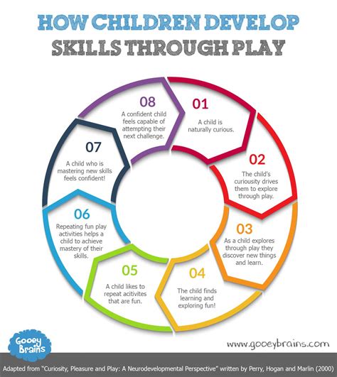 The Power Of Play Why Play Is Essential For Child Development