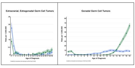 Childhood Extracranial Germ Cell Tumors Treatment Pdq®health