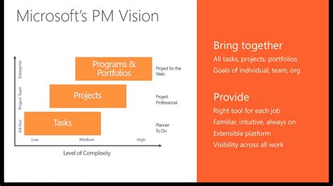 Agile Project Management With Microsoft Teams And Planner Mpug