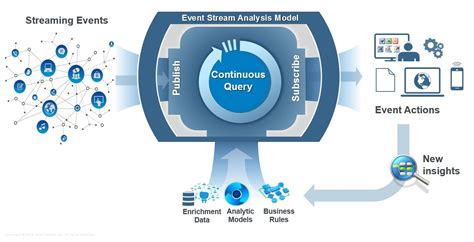 Is It Time You Started Thinking About Event Stream Processing Hidden