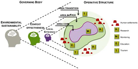 sustainability free full text the cultural value of protected areas as models of sustainable