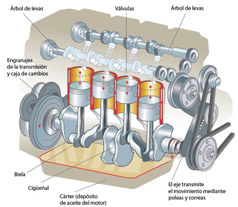Partes De Un Motor Diesel