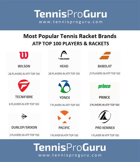 Most Popular Tennis Racket Between Professionals