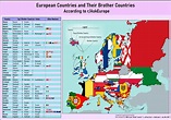 European Countries Map - Map Of The European Countries Europe Map With ...