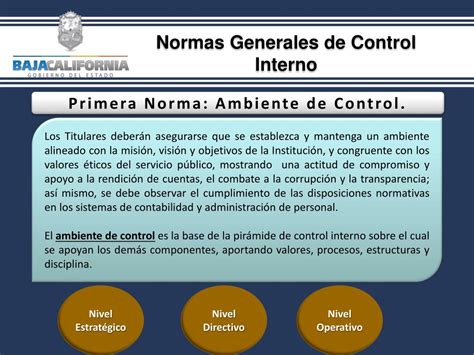 Ppt Normas Generales De Control Interno Powerpoint Presentation Free
