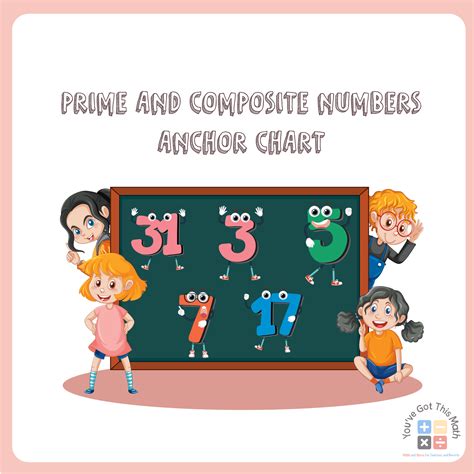Prime And Composite Numbers Anchor Chart Google Searc - vrogue.co