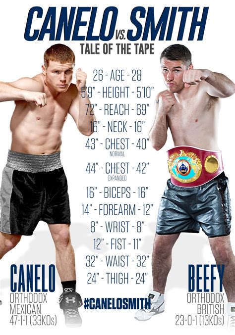 Check spelling or type a new query. Canelo Avarez vs. Liam Smith - Tale of The Tape - Boxing News