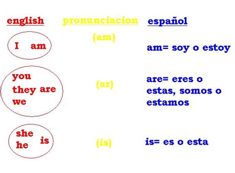 Utiliza nuestra web para traducir el texto que desees desde el idioma ingles hacia el español o desde el español hacia el ingles. todonewnew: Clase de ingles. English class