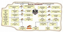 House of Hohenzollern Family Tree | Schwerin, Family tree, Germany