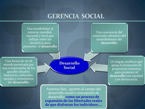PPT - Principio de INCLUSIÓN en la gerencia social PowerPoint ...