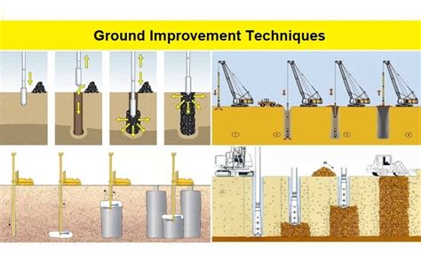 Ground Improvement Techniques And Methods For Soil