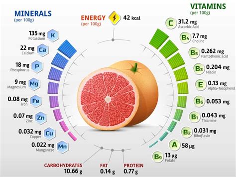 The flavors are well balanced, which is why we have chosen to sell this type of pomelo at patom. 13 Different Types of Grapefruit (Plus Benefits, Trivia ...