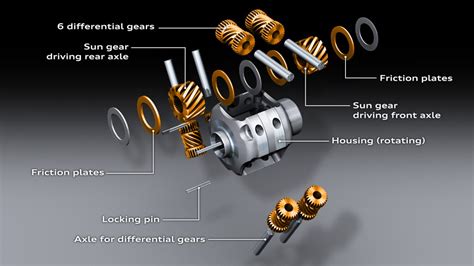 Torsen Differential Audi Technology Portal