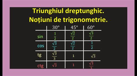 Functii Trigonometrice Triunghi Dreptunghic Valori Sin Cos Tg Cls Invata Matematica Usor