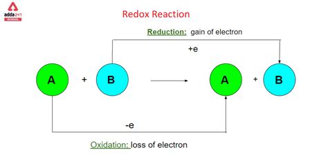 Redox Reaction Definition Examples Balancing For Class 11
