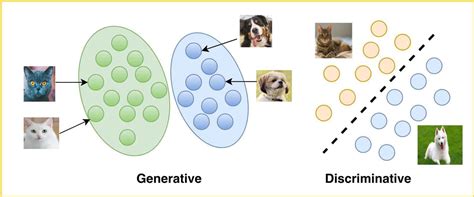 Generative And Discriminative Models Learnopencv