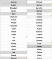 Character Names: 19 Tips for Naming Characters Step-by-Step