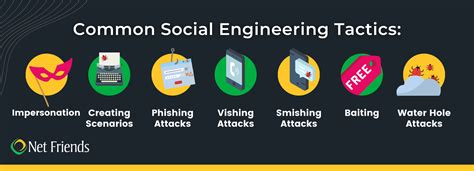 Social Engineering 101 Understanding Common Tactics Managed It Services In Durham Nc