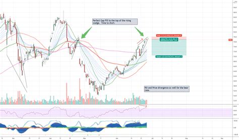 Pins Stock Price And Chart — Nysepins — Tradingview