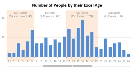 Excel Teens Are Out To Get You And Other Findings From Our Survey