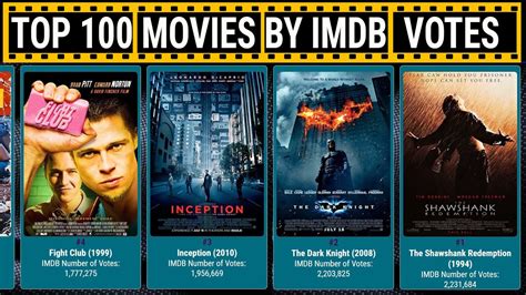 the top tens top 100 movies of all time