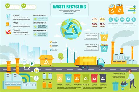 Waste recycling concept banner with infographic elements. Industrial
